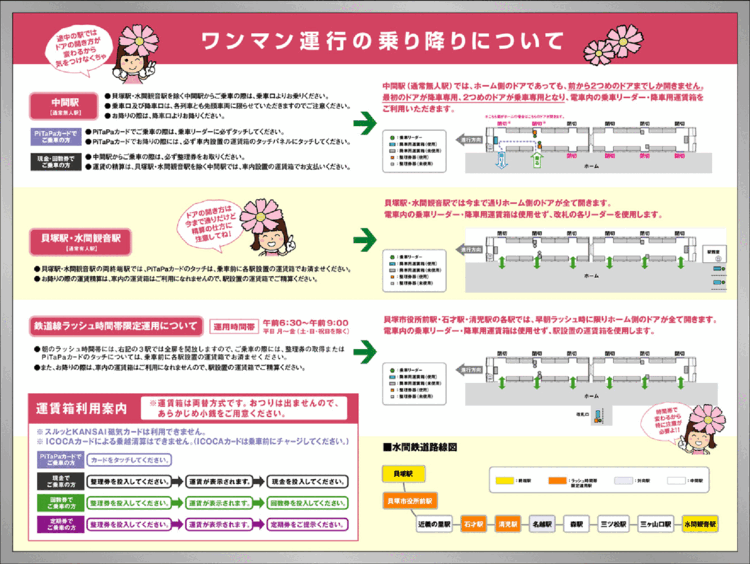 鉄道の乗り降りについて